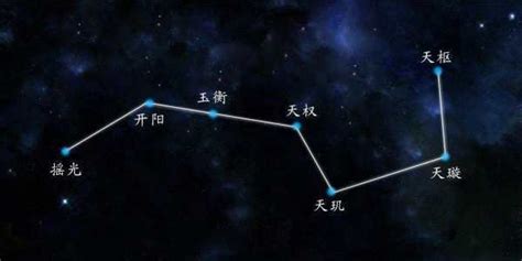 北斗七星寓意|奇门遁甲知识 